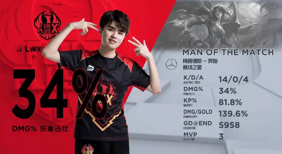 体育运动 体育运动